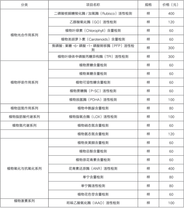 植物系列检测