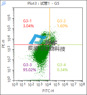 于兰-试管1-Plot3.png